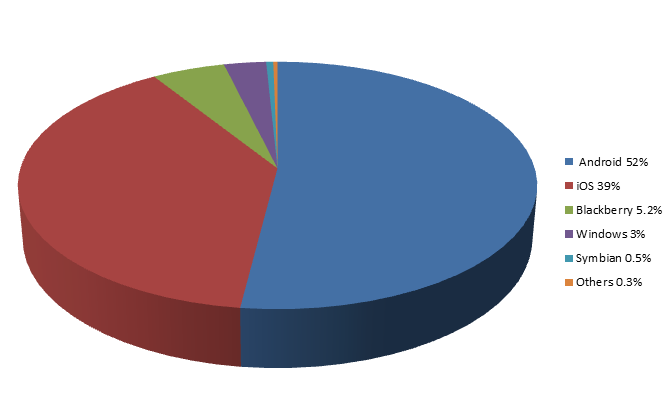 Q1 2013 Operating System Share