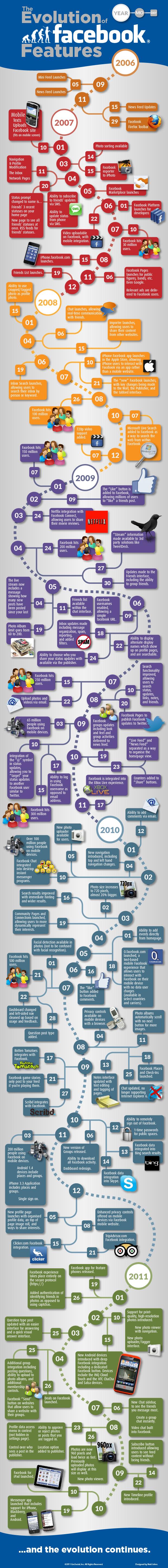 evolution of facebook infographic