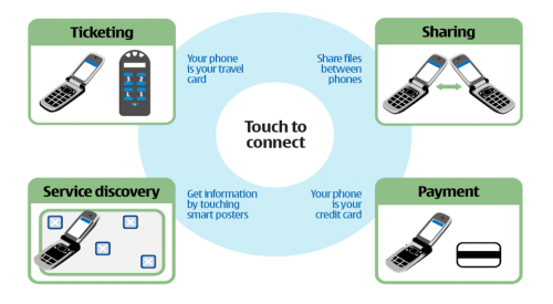 Use cases of NFC and things only an android phone can do