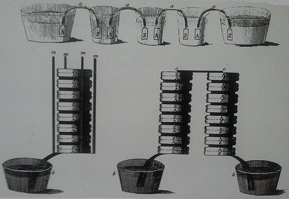 voltaic pile- Evolution of Battery