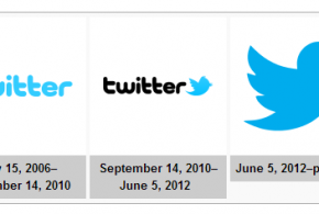 Evolution of twitter