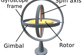 Rotating mechanism in the form of a mounted spinning wheel that offers resistance to turns in any direction.