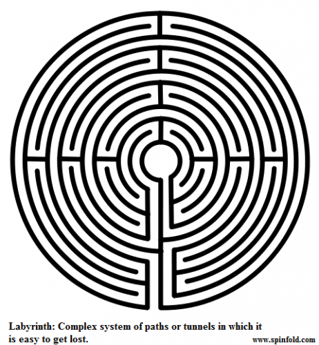 Labyrinth meaning - Spinfold